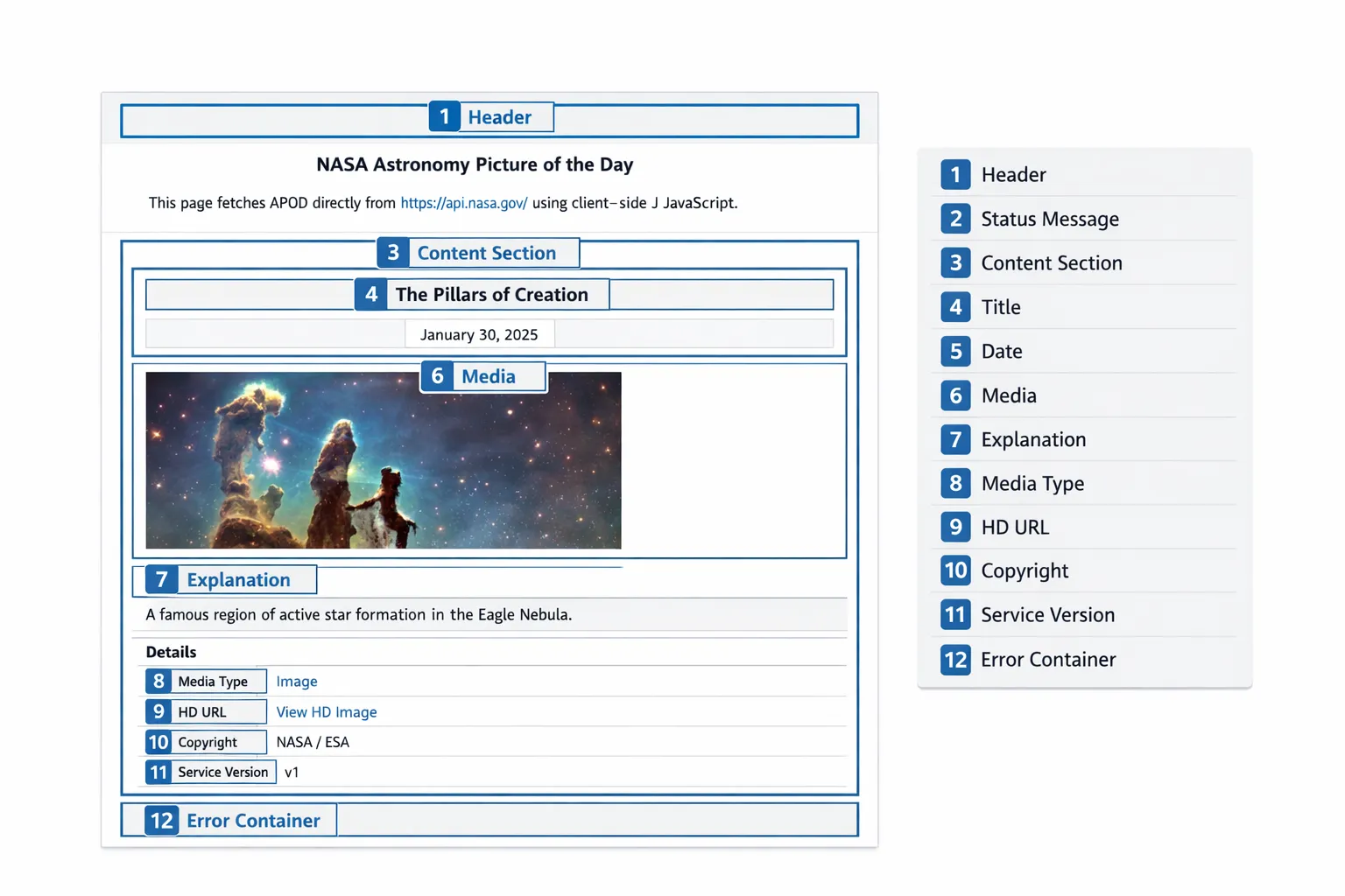 Screenshot that identifies the UI elements