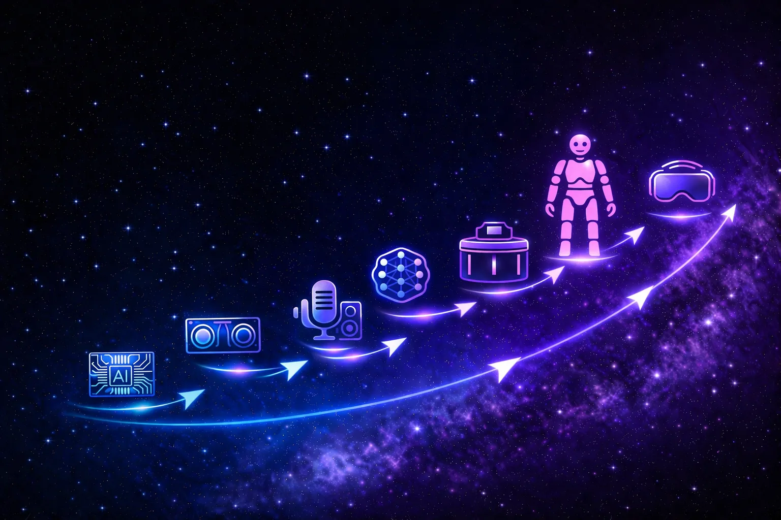 Diagram of the development phases